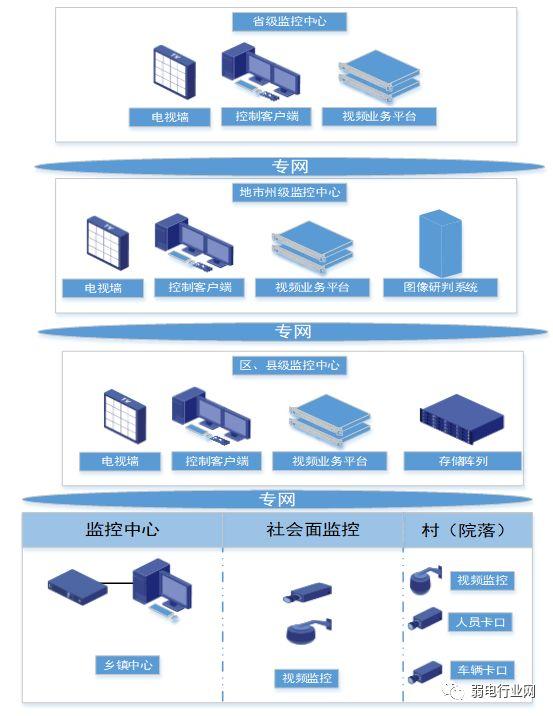 雪亮工程方案组网图