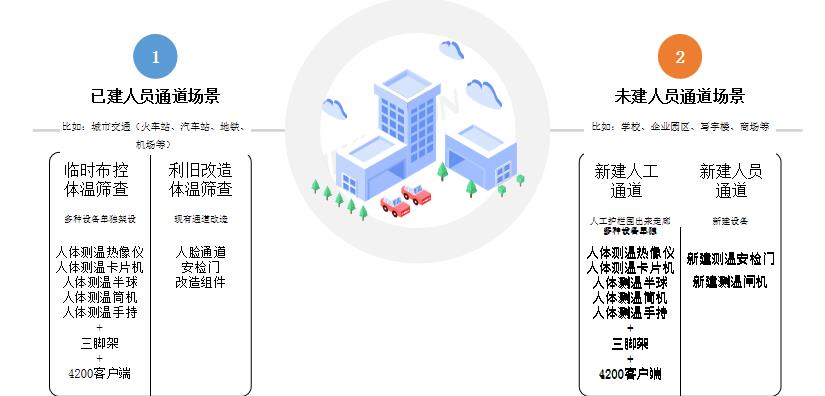 红外测温方案