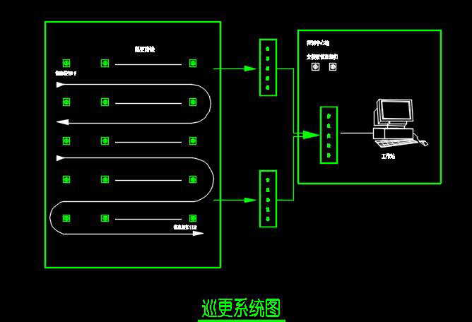 幼儿园电子巡查系统