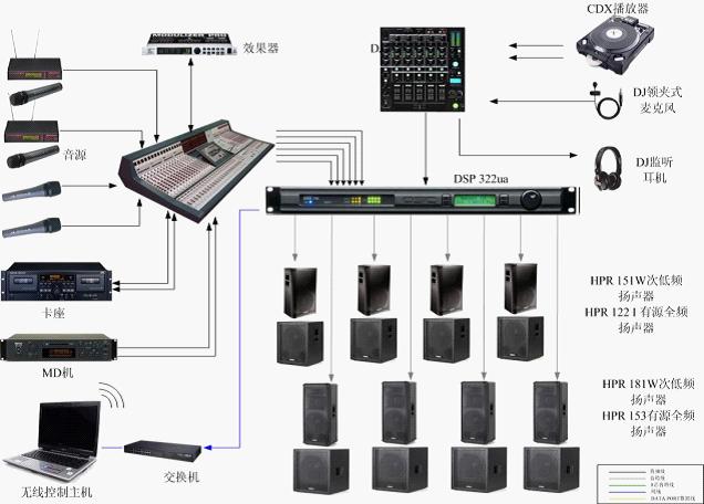 专业音响拓扑