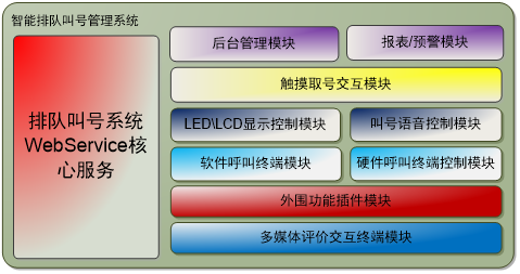 政务大厅系统架构