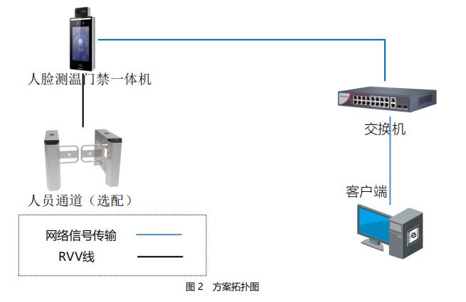 测温门禁