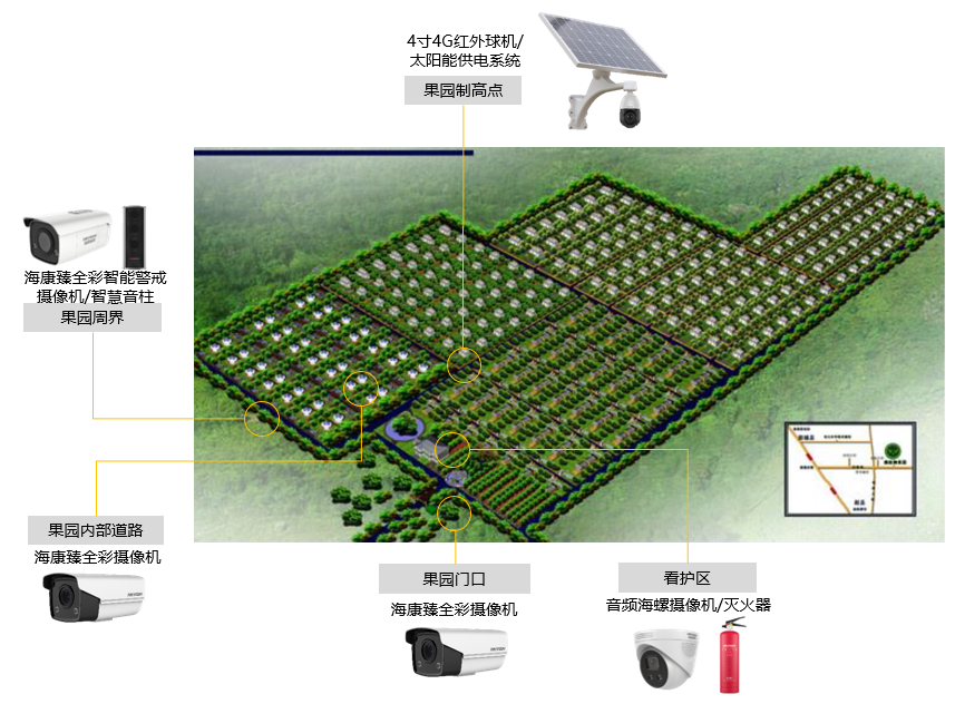 果园监控