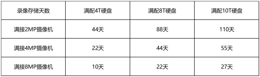 智能移动侦测