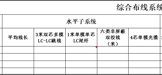 综合布线水平子系统统计