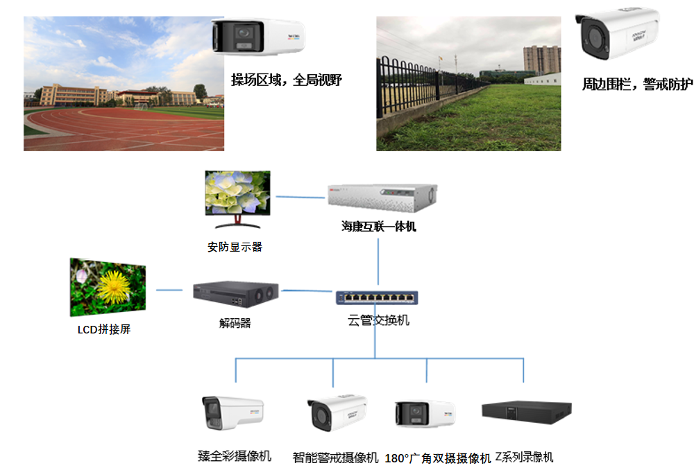 全校视频覆盖