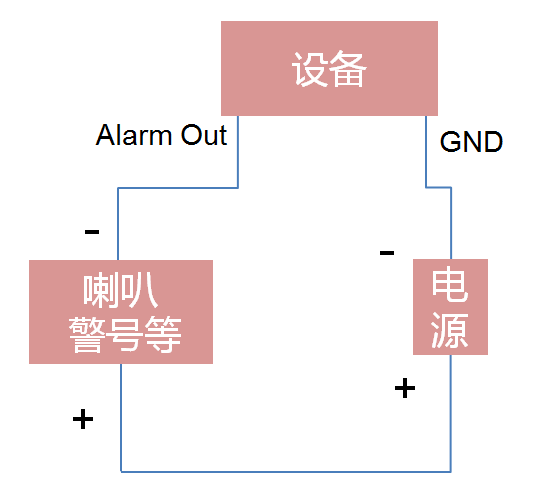 直流的报警输出