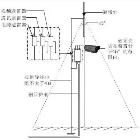 监控摄像头防雷